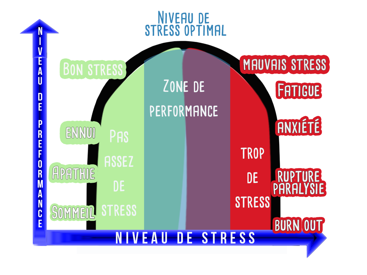 Chasser Le Stress – Hypnose Ericksonienne Ardèche